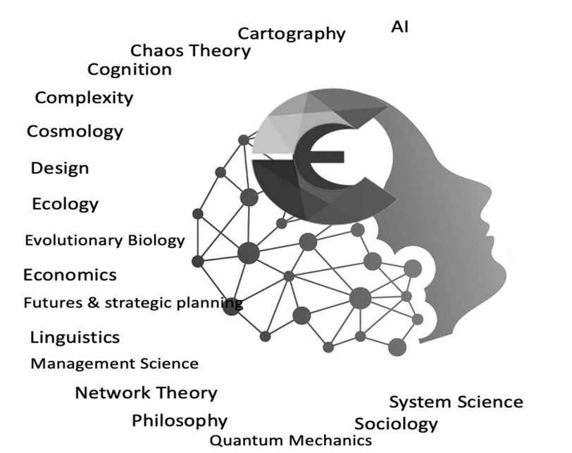 Scientific complexity infographic